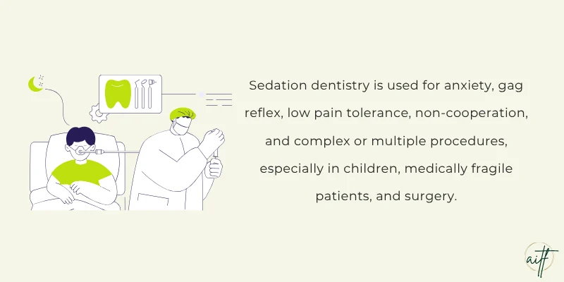 Clinical Indications