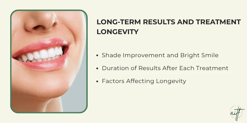 Expected Results and Longevity