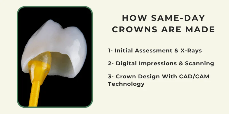 how-the-same-day-crown-process-works