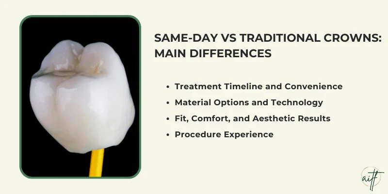 Key Differences: Same-Day Crowns vs Temporary Crowns