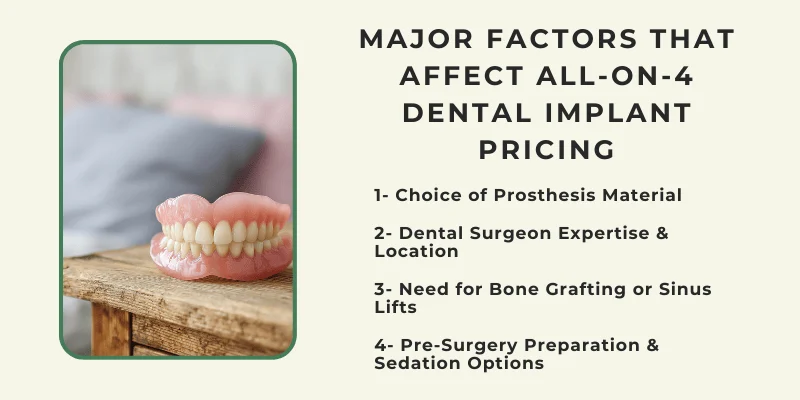 major-factors-that-affect-all-on-4-dental-implant-pricing