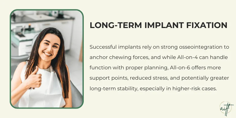 Osseointegration and Long-Term Stability