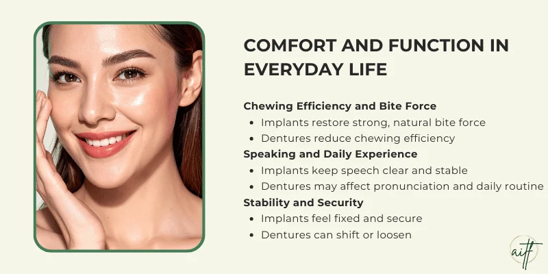 Quality of Life Function and Comfort
