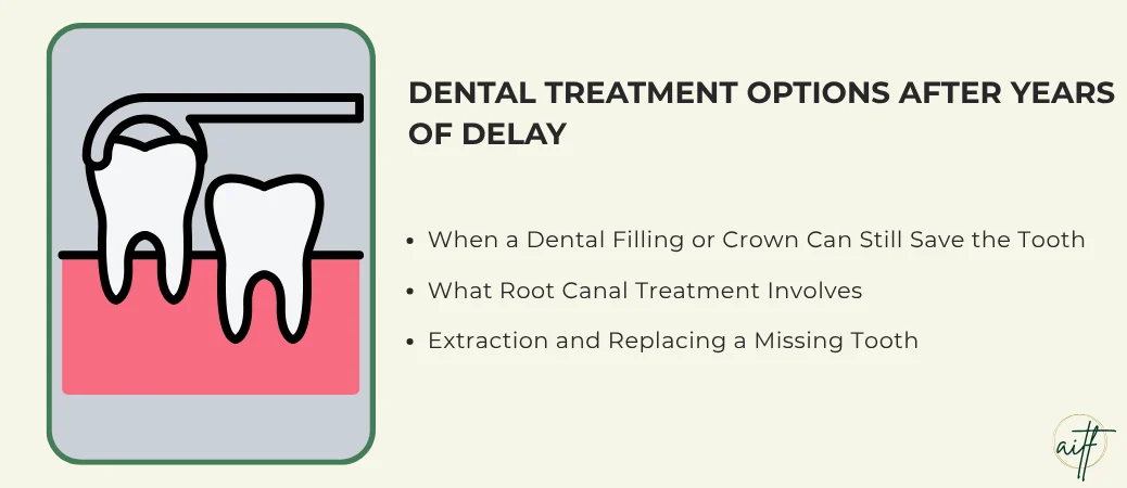 Treatment Options After Years of Delay