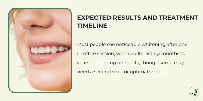 Typical Results and Treatment Timeline
