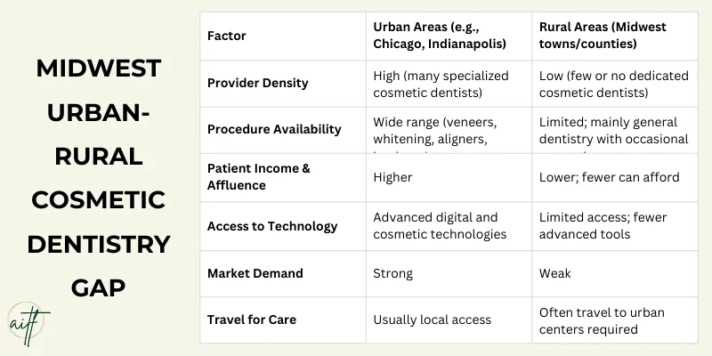 Urban vs. Rural Divide